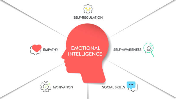 emotional intelligence