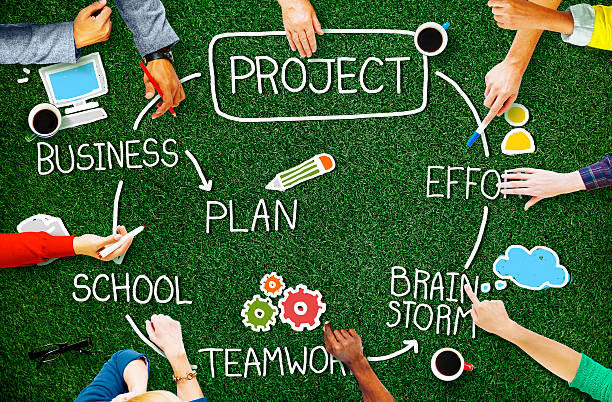 Project‑based learning